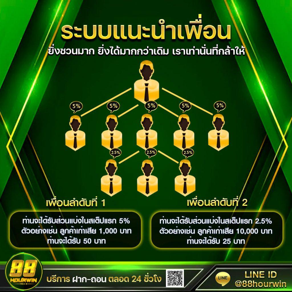 ufo234 เว็บตรง สล็อต ฝากถอนออโต้ ไม่ผ่านเอเย่นต์ 2026